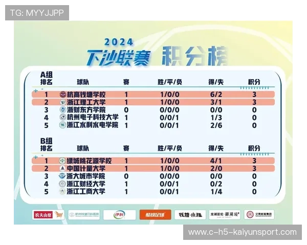 联赛积分榜变化深度解读，联赛积分赛阵容