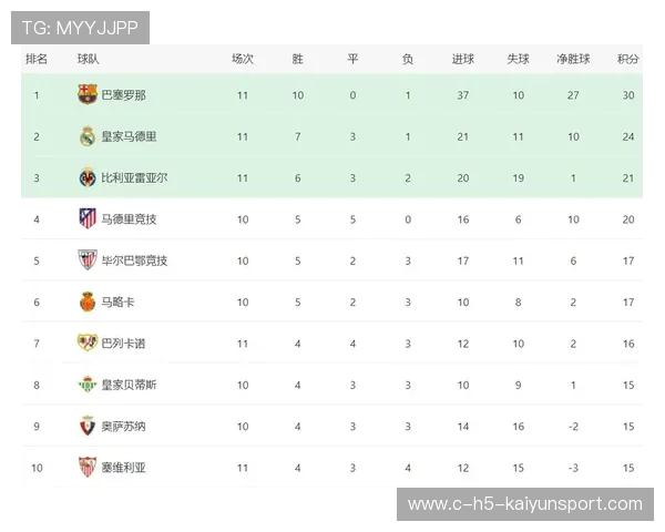 比赛数据：优势扩大